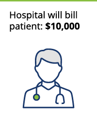 Hospital will bill patient: $10,000. Doctor icon.